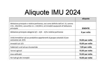 Aliquote IMU 2024